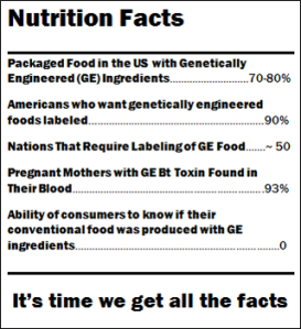 GMO-nutrition-facts